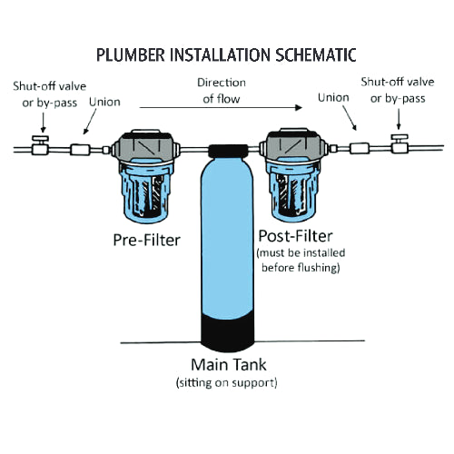 FRP Whole House System